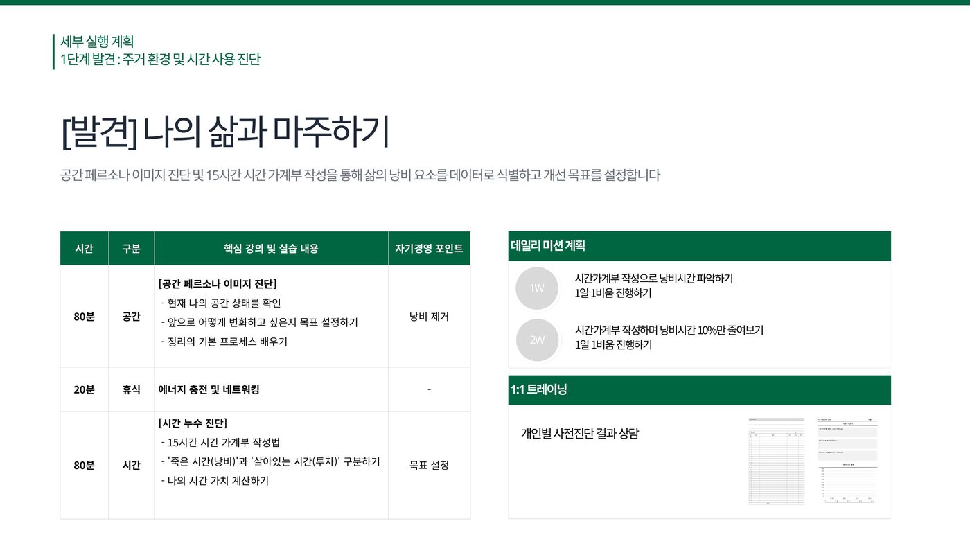 1단계 발견 : 주거 환경 및 시간 사용 진단 상세 커리큘럼